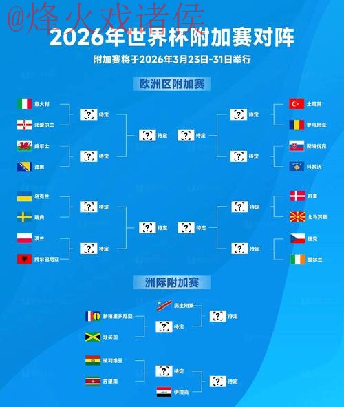 2026世界杯比分正规