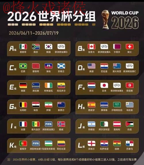 2026世界杯比分正规