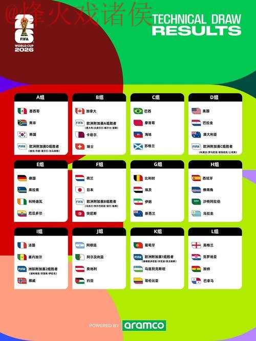2026世界杯预测最新最新网址