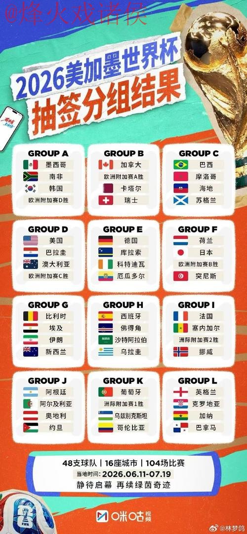 2026世界杯外围推荐官方 2026世界杯外围推荐官方
